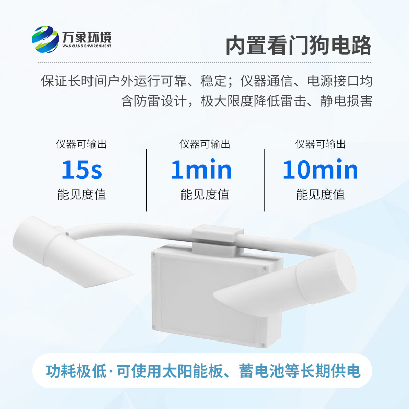 天氣現(xiàn)象傳感器可識別霧、雨、雪、混合降水、晴等天氣現(xiàn)象