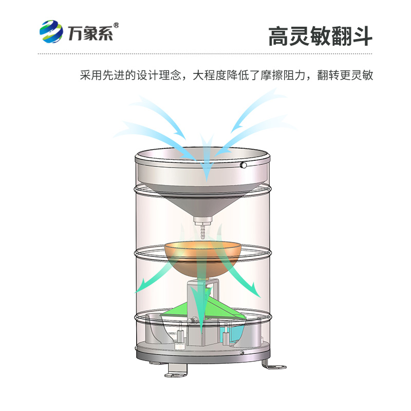 實(shí)時翻斗雨量傳感器——會“翻跟頭”的雨量計